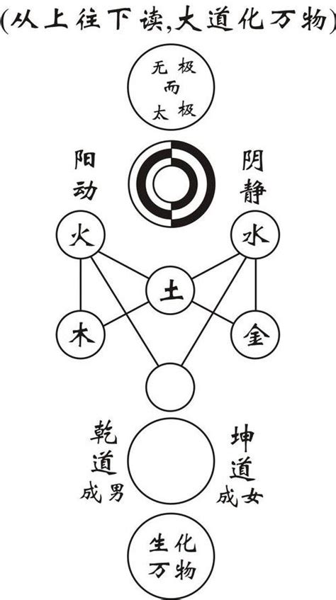 一物一太極|一文帶你搞明白什麼「無極圖」？什麼是「太極圖」？。